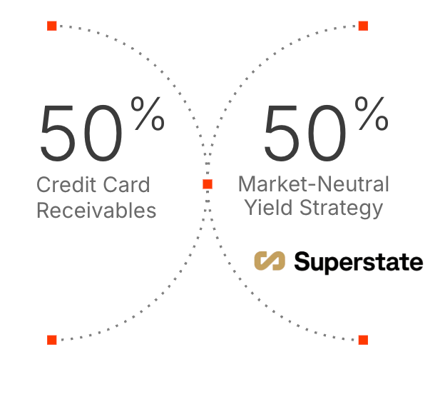 Investment Thesis Diagram